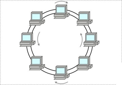 Image result for topologi dual ring